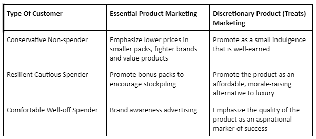 Marketing-Strategies  